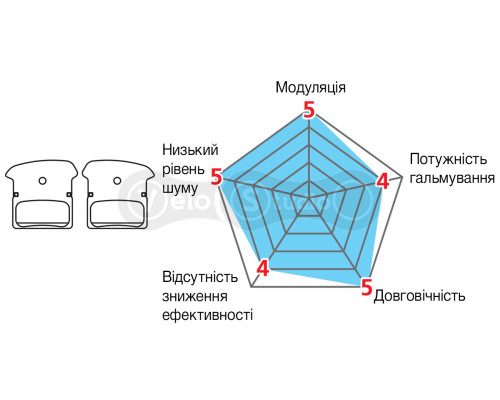 Колодки гальмові Shimano J03A + радіатор органіка, Y8Z298010