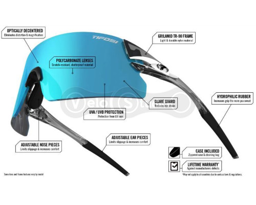 Окуляри Tifosi Rail XC Blackout змінні лінзи Smoke/Ac Red/Clear