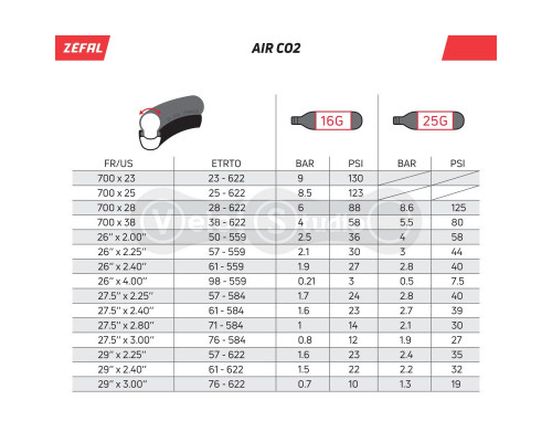 Насос с картриджем CO2 Zefal, 16 грамм