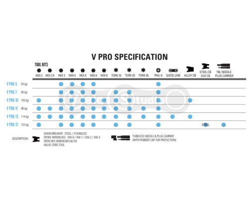 Мультитул LEZYNE V PRO 17 Черный Y14