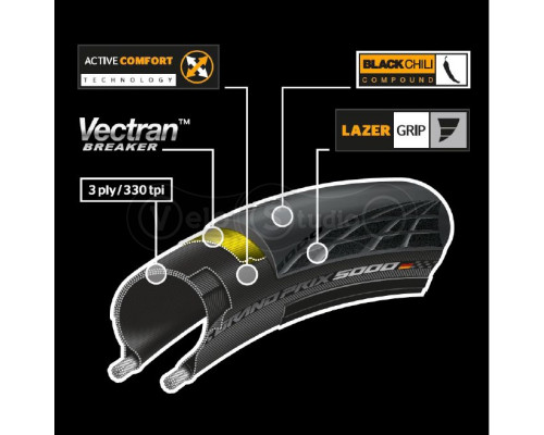Вело покрышка Continental Grand Prix 5000 700 x 32C, черная, складная, skin
