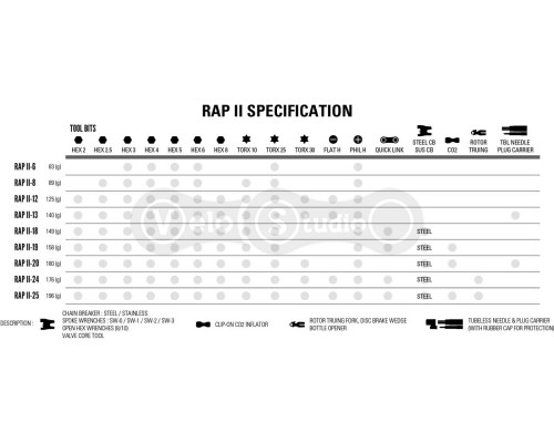 Мультитул LEZYNE RAP II 13 Tubeless Чорний - 13 функцій
