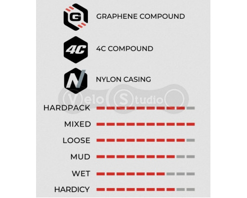 Вело покрышка Vittoria Barzo 29x2.35 XC-Trail, Tubeless Ready, Black Grey