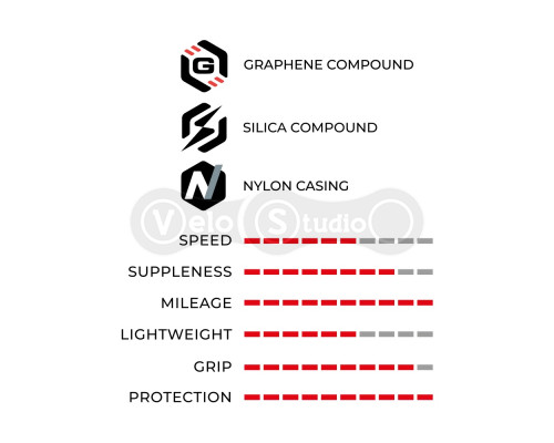 Вело покрышка Vittoria RideArmor II 700x30c, Tubeless Ready, Black