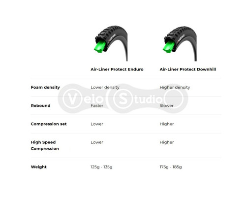 Захисна вставка в шину Vittoria Air-Liner Pro Enduro 29x2.4/2.6