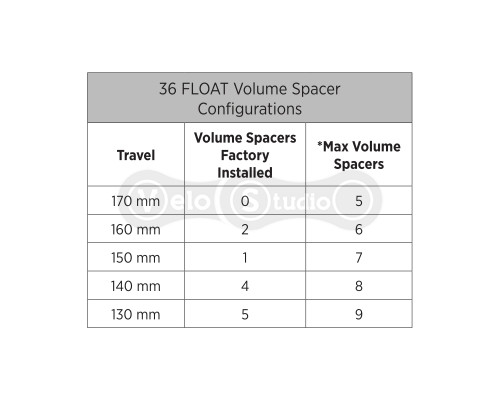 Вилка FOX 2025, 36 FLOAT, 29in, 160, Grip X2, Shiny Orange, Black/Clear Logo, 15 X 110, 44mm Rake