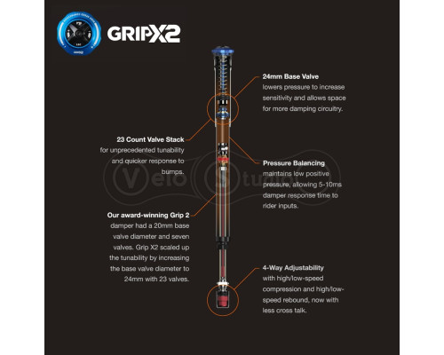 Вилка FOX 2025, 36 FLOAT, 29in, 160, Grip X2, Shiny Orange, Black/Clear Logo, 15 X 110, 44mm Rake