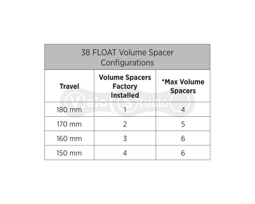 Вилка FOX 2025, 38 FLOAT, 29in, 170, Grip X2, Shiny Orange, Black/Clear Logo, 15 X 110, 44mm Rake