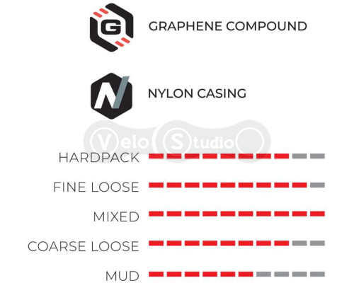 Покрышка Vittoria Terreno T50 Mixed Gravel Endurance 700x45c, черная