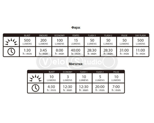 Комплект фара и мигалка Lezyne Classic Drive / KTV чёрный 500/10 люмен Y13