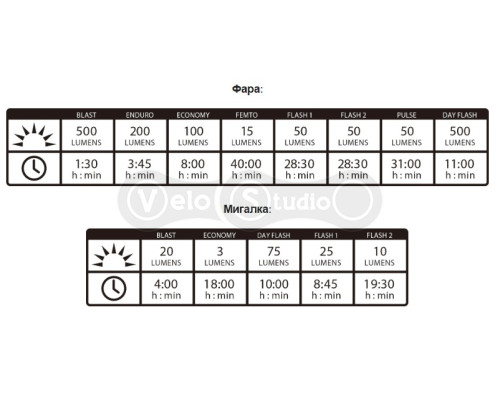 Комплект фари та мигалки Lezyne Classic Drive / KTV Pro чорний 500/75 люмен Y13