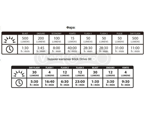 Комплект фари та мигалки Lezyne Classic Drive/ Stick чорний 500/30 люмен Y14