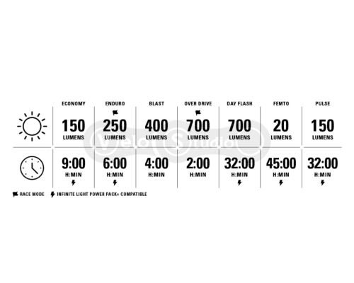 Передня фара LEZYNE CLASSIC DRIVE XL 700+ FRONT срібляста 700 люмен Y18
