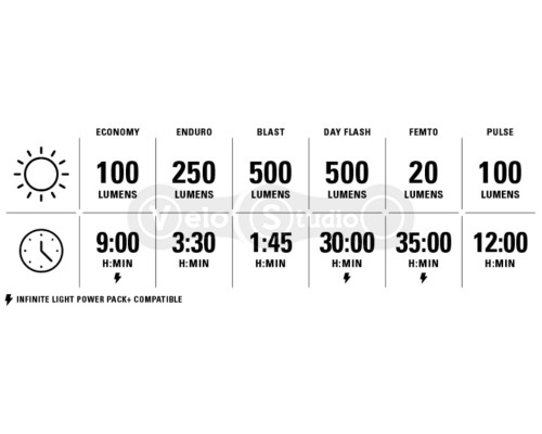 Передняя фара LEZYNE FUSION DRIVE 500+ FRONT чёрная матовая 500 люмен Y17