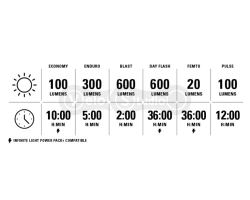 Передняя фара LEZYNE FUSION DRIVE 600+ FRONT чёрная матовая 600 люмен Y17