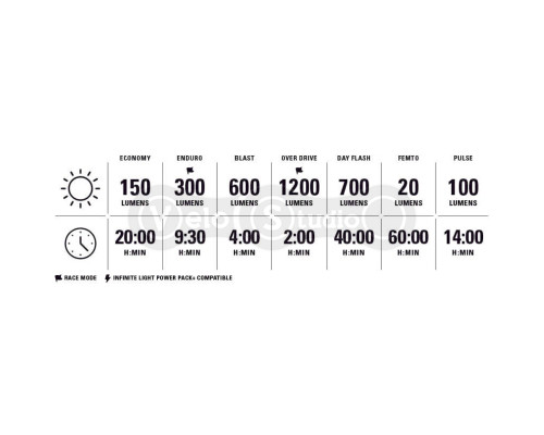 Фара на шолом LEZYNE HELMET LITE DRIVE 1200+ FRONT чорна матова 1200 люмен Y18