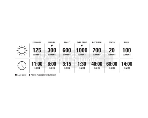 Фара на шлем LEZYNE HELMET MICRO DRIVE PRO 1000+ FRONT чёрная матовая 1000 люмен Y18