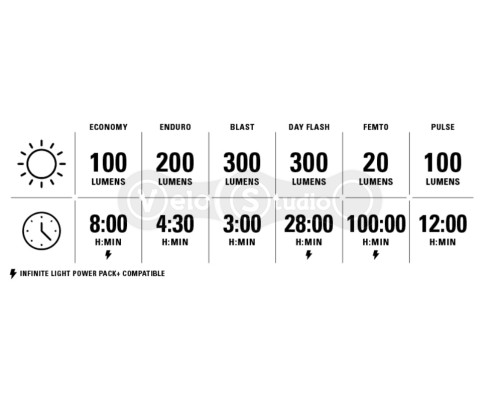 Передня фара LEZYNE KTV DRIVE PRO 300+ FRONT чорна 300 люмен Y17