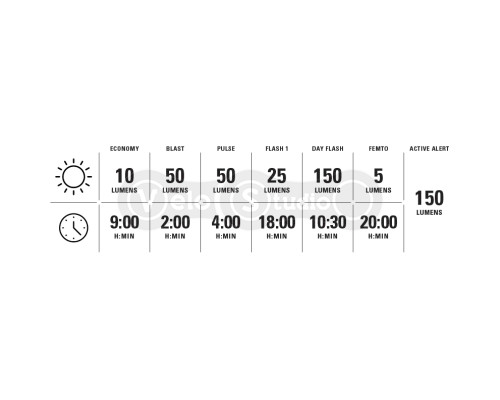 Задняя мигалка LEZYNE KTV DRIVE PRO+ Ai ALERT REAR чёрная 150 люмен Y18