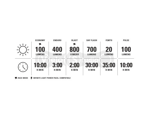 Передня фара LEZYNE MICRO DRIVE 800+ FRONT чорна матова 600 люмен Y17