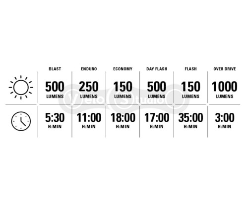 Передняя фара LEZYNE MULTI DRIVE 1000 чёрная 1000 люмен Y13 с креплением на шлем