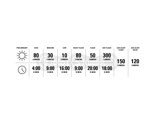 Комплект фара и мигалка с радаром Lezyne Radar React чёрный 1000/250 люмен Y19