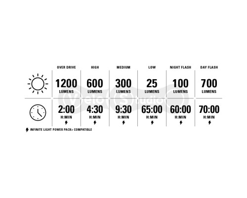 Передня фара Lezyne React Drive чорна матова 1000 люмен Y19 з індикатором наближення
