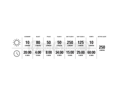 Задня мигалка LEZYNE SADDLE Ai ALERT 250 REAR чорна 250 люмен Y17