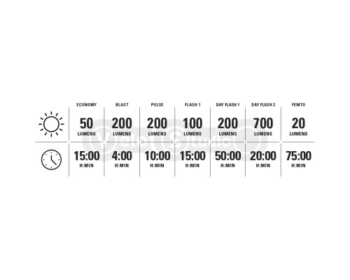 Передня фара LEZYNE STRIP DRIVE 700+ FRONT чорна матова 700 люмен Y18