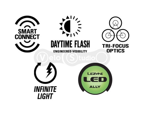 Передня фара Lezyne Super Drive 1800+ Smart Front чорна 1800 люмен Y18