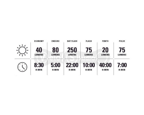 Передняя фара Lezyne Zecto Drive 250+ FRONT чёрная 250 люмен Y17