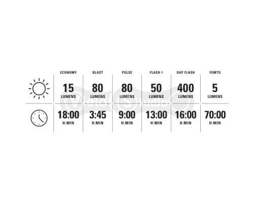 Задняя мигалка LEZYNE ZECTO DRIVE MAX 400+ REAR чёрная 250 люмен Y17