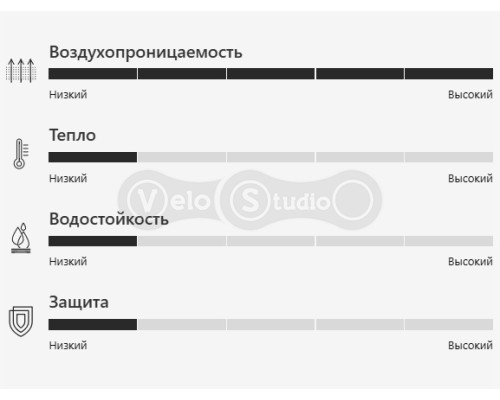 Рукавички 100% SLING Glove [Grey], L (10)