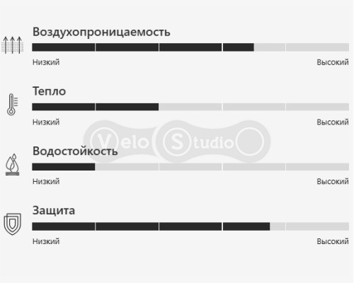 Перчатки 100% LANGDALE Gloves [Tan], L (10)