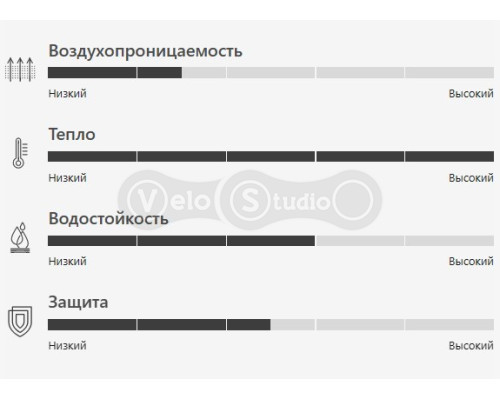 Зимові рукавички 100% BRISKER XTREME Glove [Charcoal], L (10)