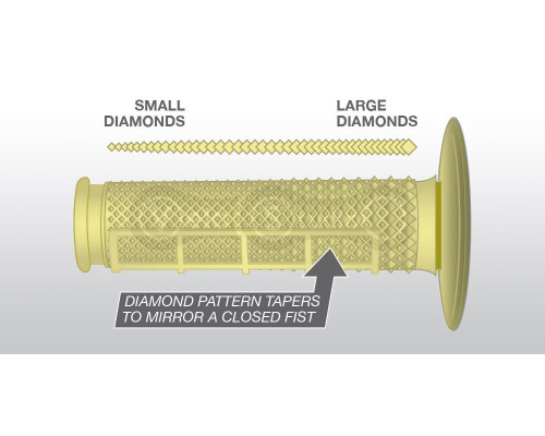 Грипси Renthal MX Tapered Grips - Dual Compound G163 [Red], Soft