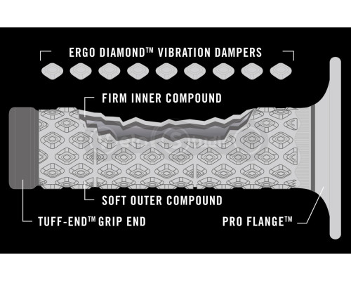 Грипсы Renthal MX R-Works Grips G208 [Orange], Soft