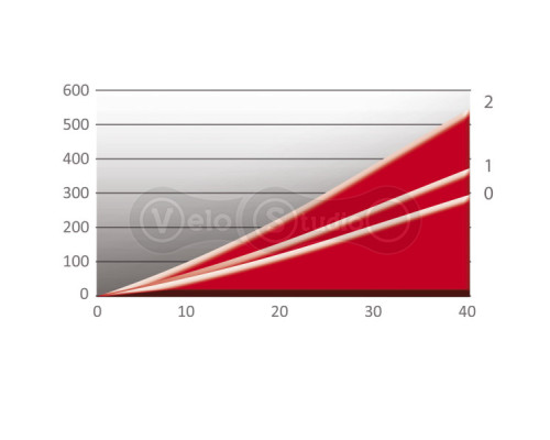 Велотренажер ELITE роллерный ARION MAG