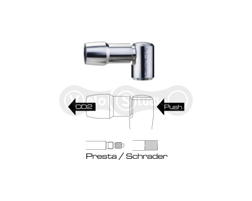 Набор катриджей CO2 Birzman Uncage Repair Kit