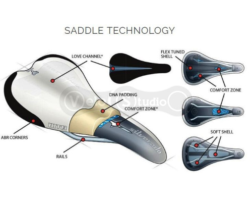 Седло WTB Volt Steel Medium 142 x 265 мм