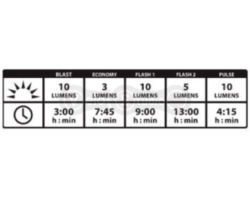 Задня мигалка Lezyne LED KTV Drive Rear 10 LM USB чорна