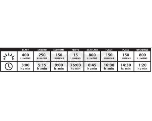 Фара Lezyne Lite Drive 800XL Black USB 800 Lum