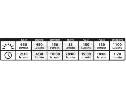Фара Lezyne Macro Drive 1100XL Black USB 1100 Lum