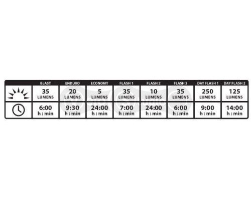 Задний фонарь Lezyne Zecto Max Drive 250 LM USB