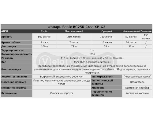 Фара велосипедная Fenix BC25R Cree XP-G3 600 Lum USB