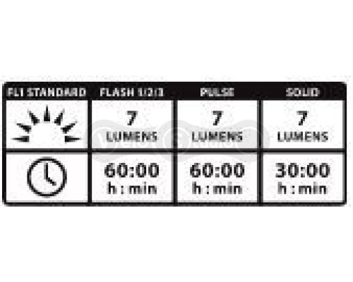 Задняя мигалка Lezyne LED FEMTO DRIVE чёрная