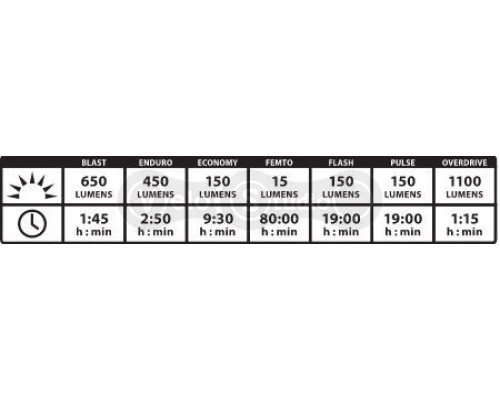 Фара Lezyne POWER DRIVE 1100I Black USB 1100 Lum