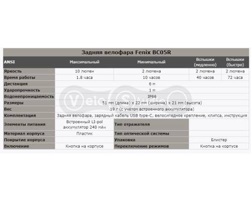 Задняя мигалка Fenix BC05R 10 Lum USB