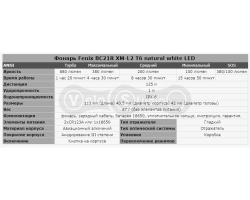 Фара велосипедна Fenix BC21R CREE XM-L2 (T6) 880 Lum