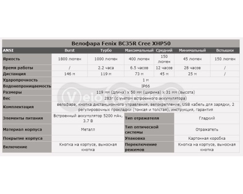Фара велосипедная Fenix BC35R Cree XHP50 1800 Lum